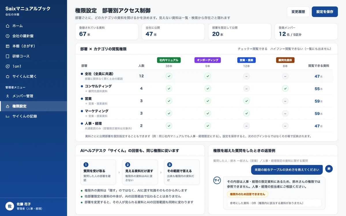 Saixの社内ポータルにおける部署別アクセス制御の画面イメージ(ダミーデータによるデモ表示)
