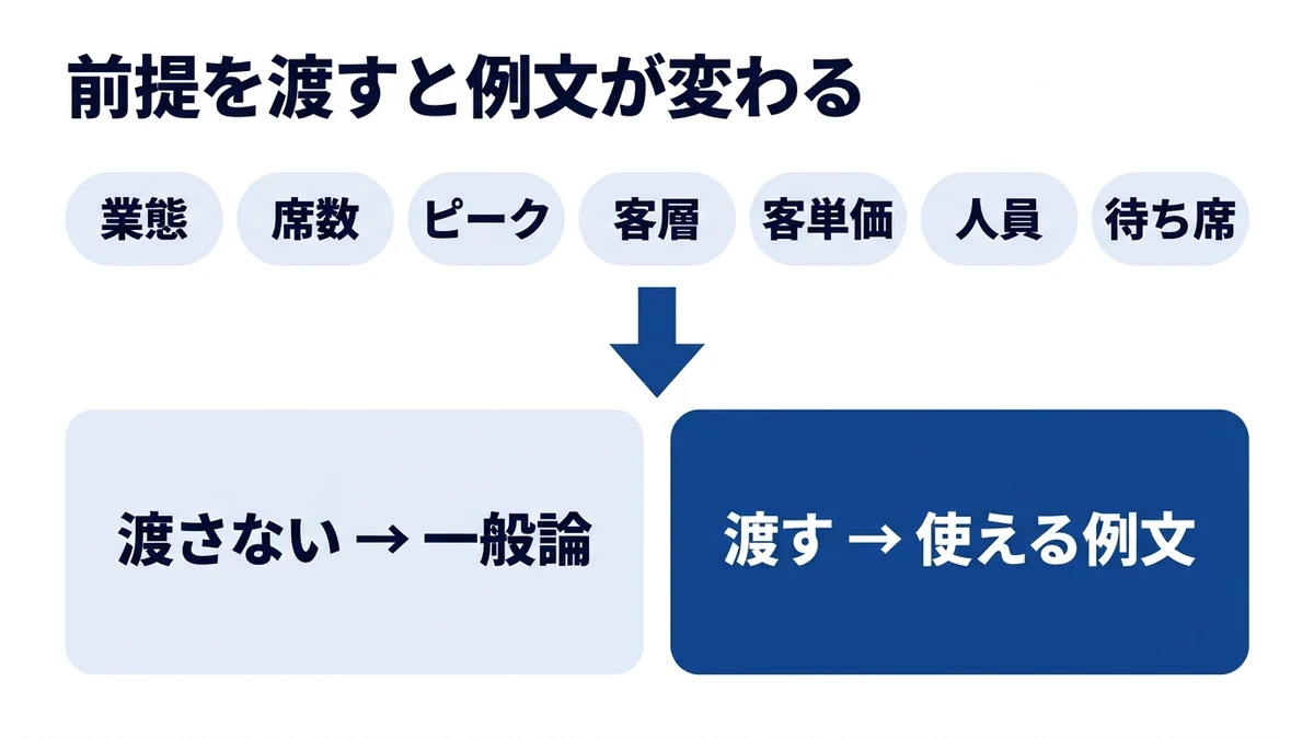 声かけ例文の質は、先に渡す前提の量で決まる