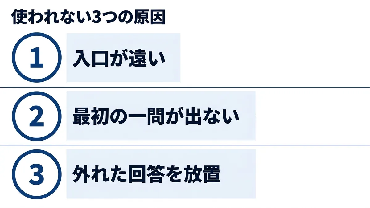 使われない原因は入口の遠さ・最初の一問・放置の3つ