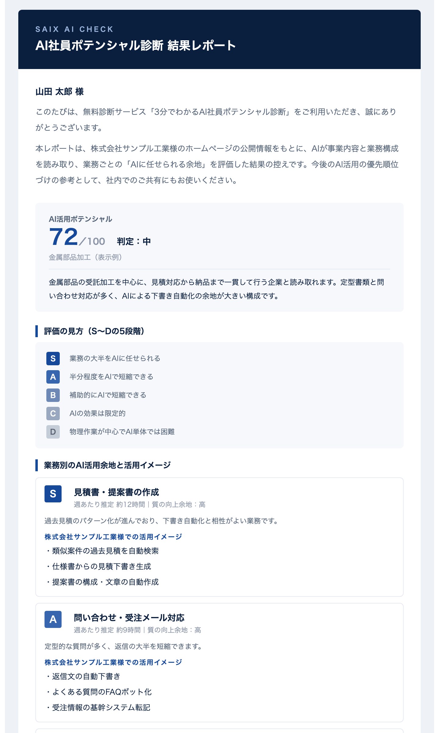 結果レポートメールのサンプル（表示例）
