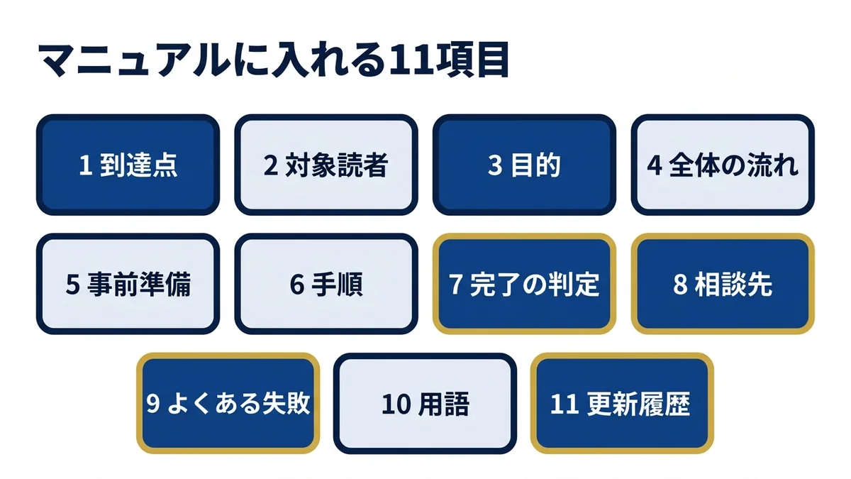 新人教育マニュアルに入れる11項目と埋め方の見本
