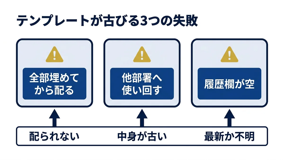 全部埋めてから配る・使い回す・履歴欄を空にするの3つで古びる