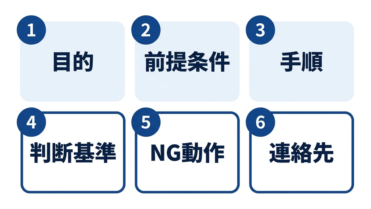 手順書の6要素と、抜けたときに現場で起きること