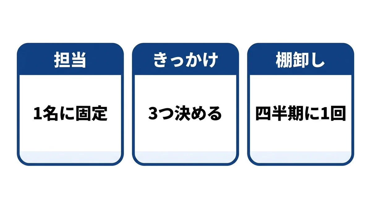 更新が止まらない3点。担当1名・きっかけ3つ・四半期の棚卸し