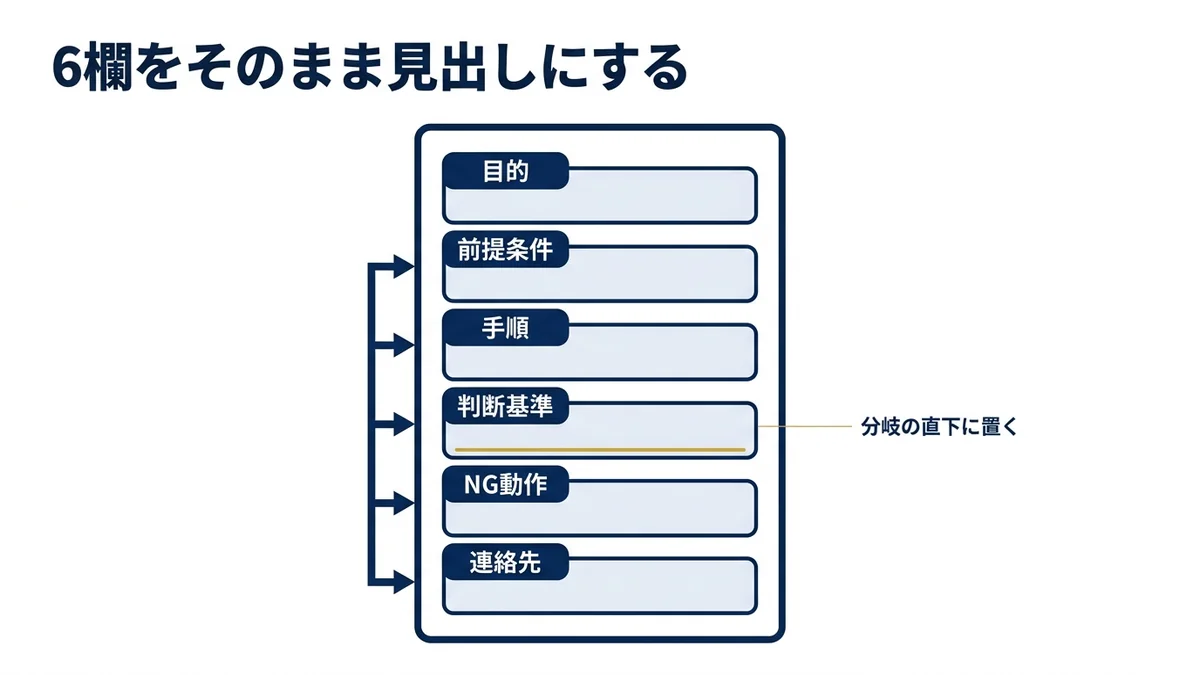6欄をそのまま見出しにした基本の雛形