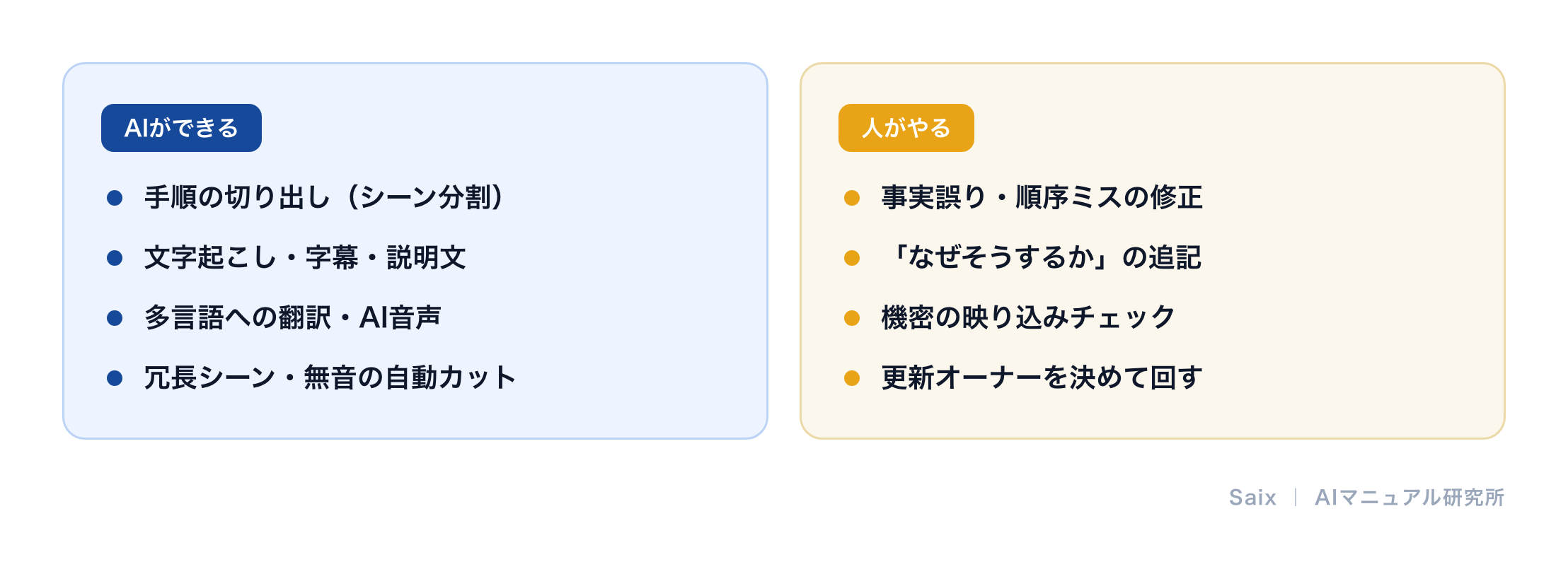 動画マニュアル作成でAIができることと人がやることの線引き