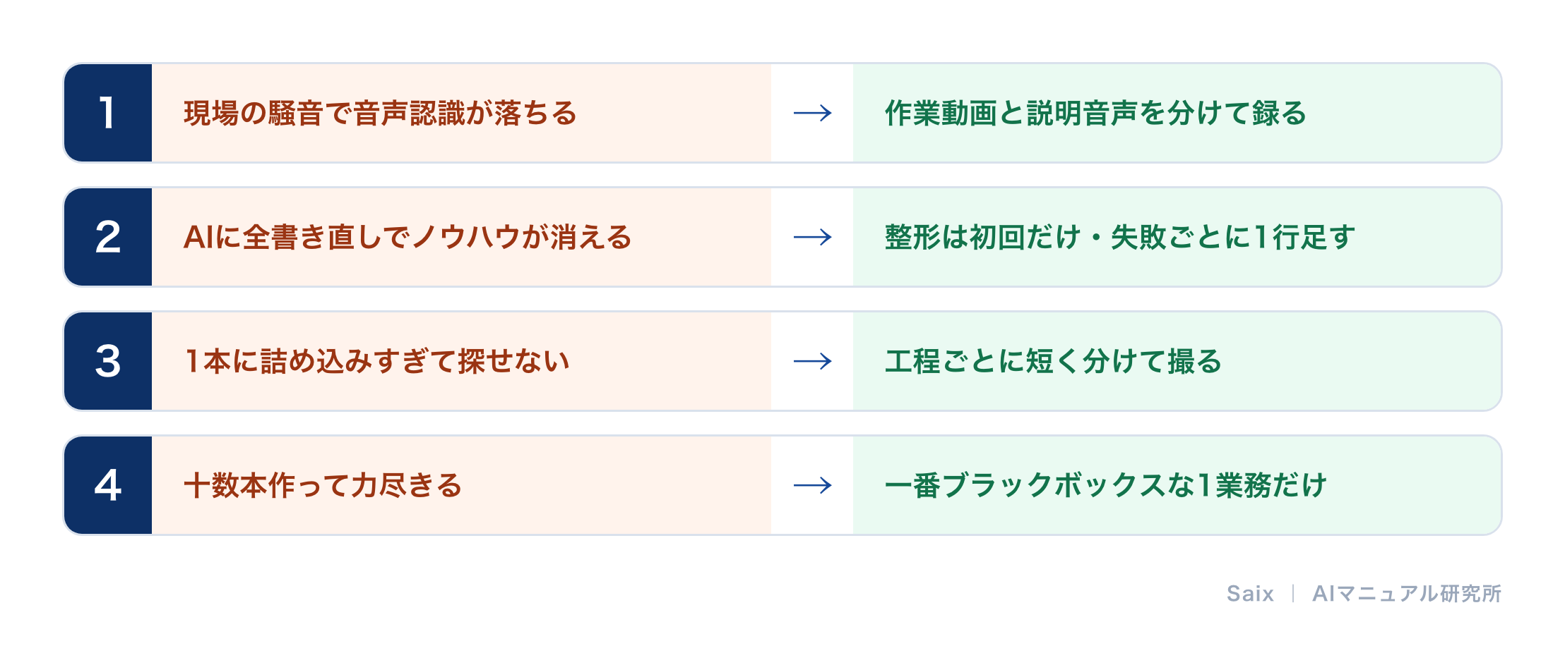 動画マニュアルのAI化で現場がつまずく4つの落とし穴と対策
