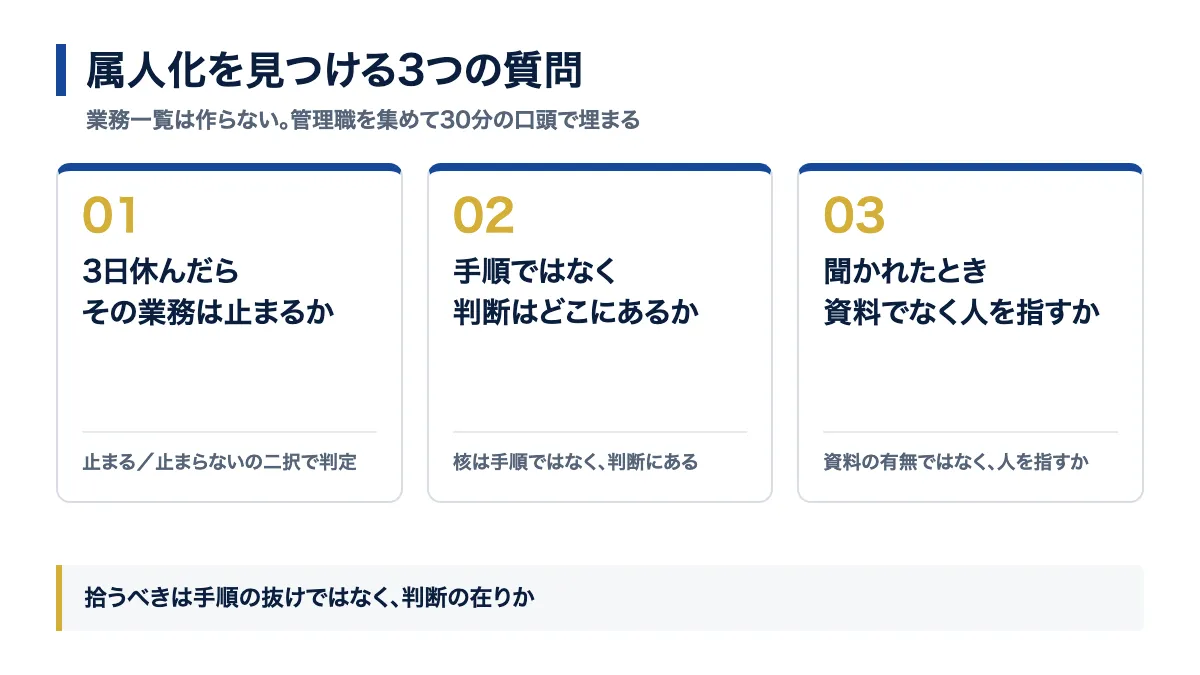 3日休んだら止まるか。属人化を見つける3つの質問