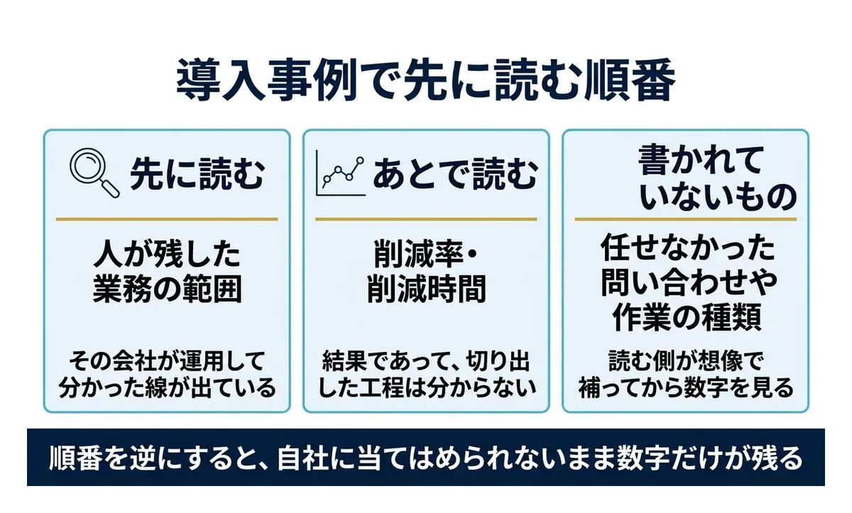 先に見るべきは、任せなかった業務の範囲