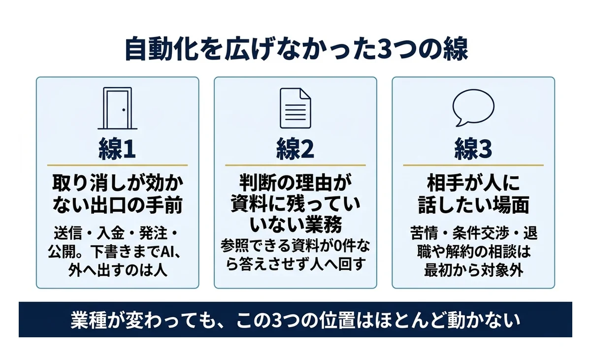止めた線は取り消せない出口・理由の無い判断・人に話したい場面