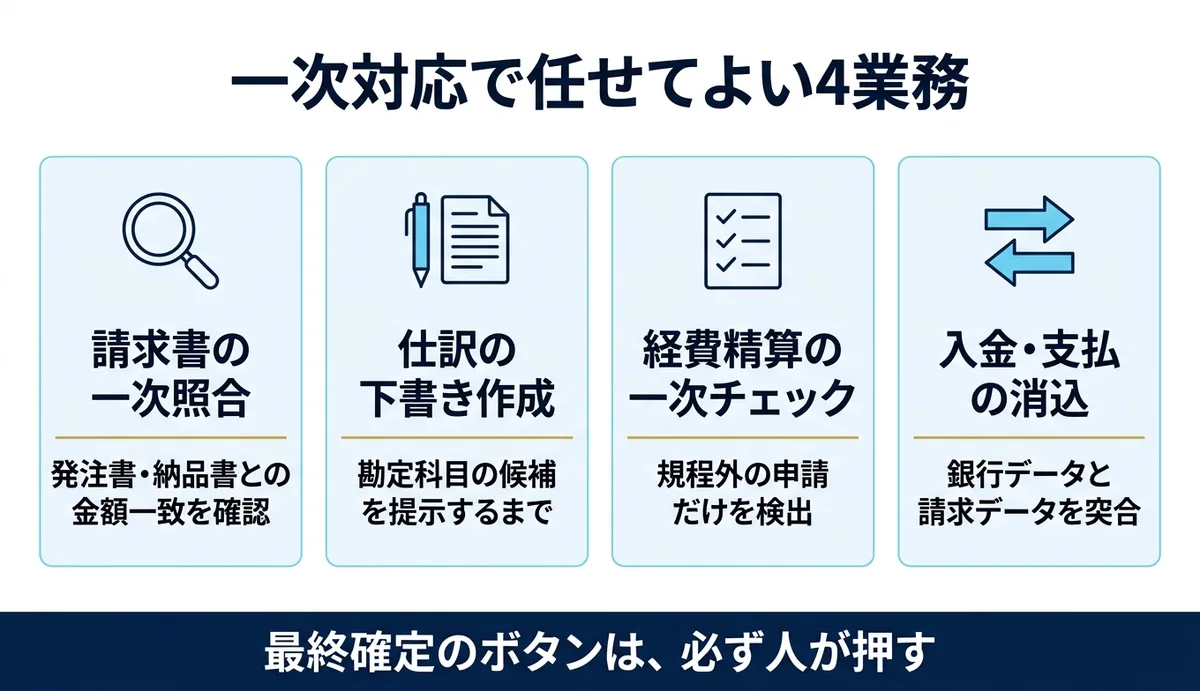 任せてよいのは金額とルールが決まった4業務だけ