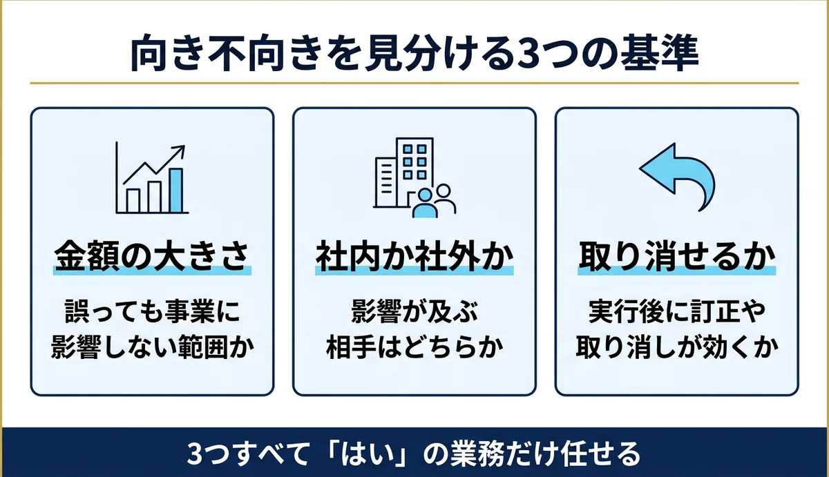 金額・社内外・取り消せるかの3基準で線引き