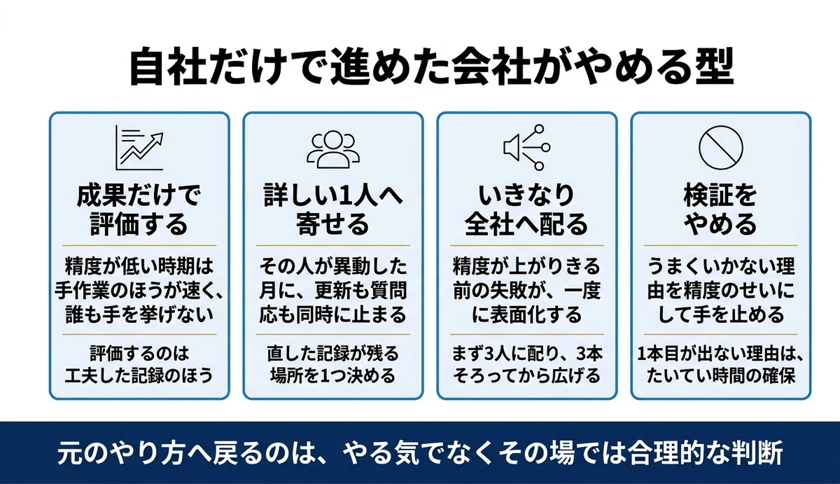 使えないの正体は精度でなく評価のされ方にある