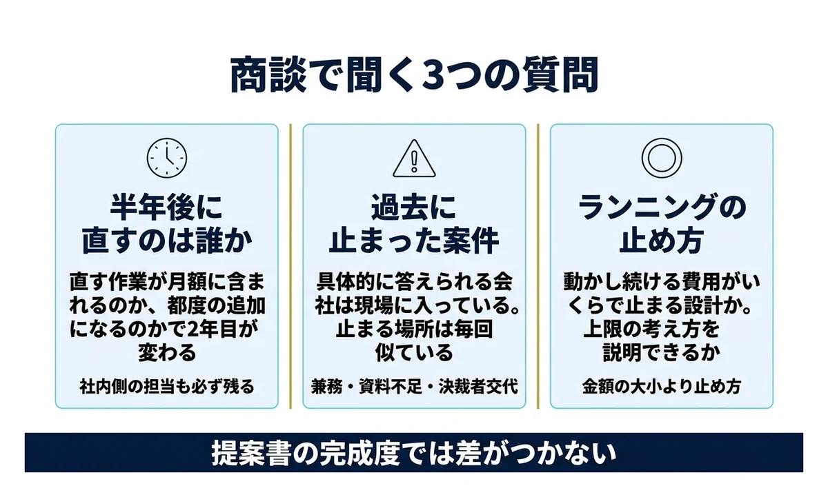 商談で見るのは作る場面でなく半年後に直す場面