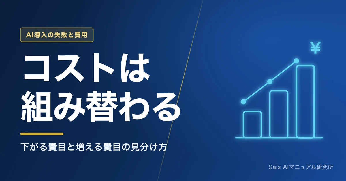 AI導入でコストは下がるか｜下がる費目と、増える費目