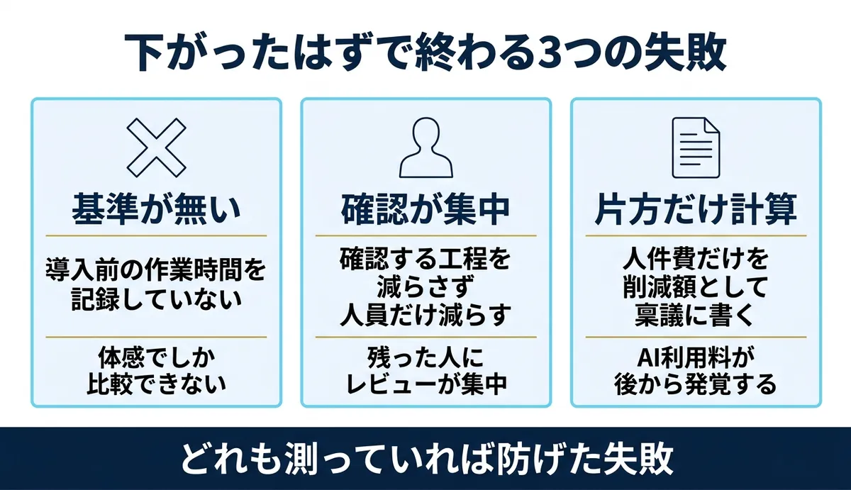 下がったはずで終わる3つの失敗パターン