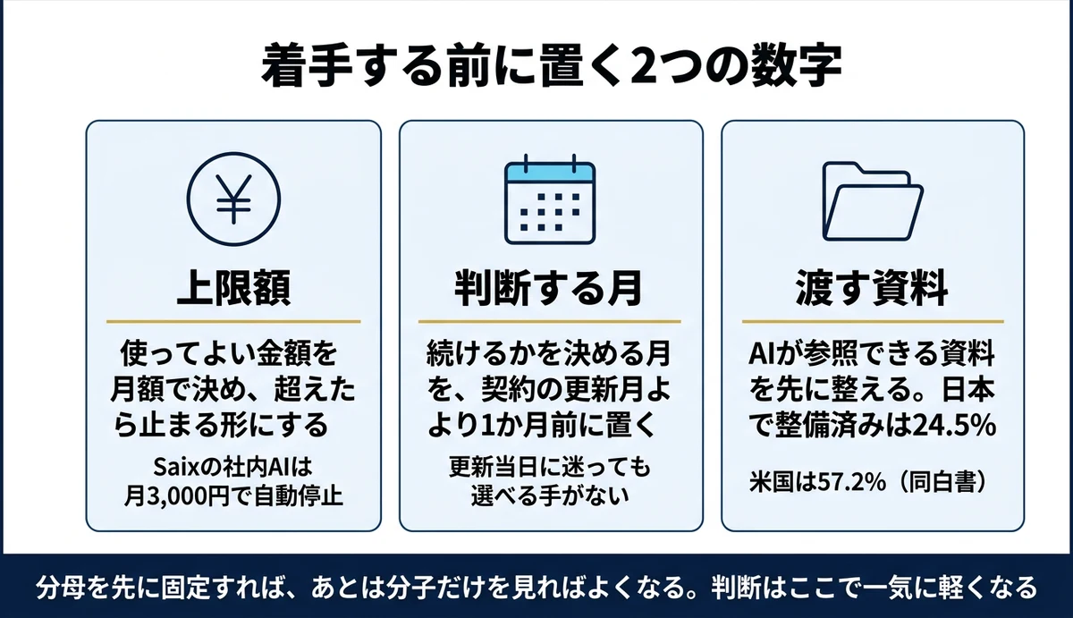 上限額と撤退条件を先に決めれば投資は止められる