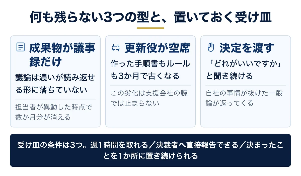 支援が消える3つの型と、社内に1人立てる更新役