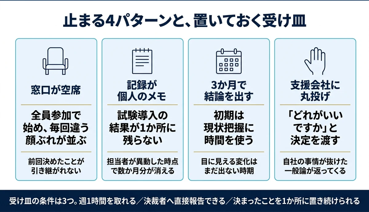 支援が止まる4パターンと社内に置く受け皿の条件