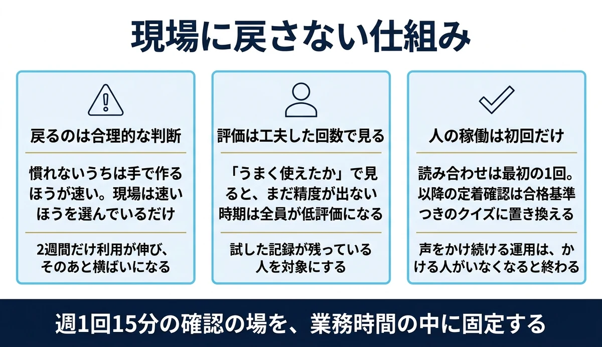 手作業に戻るのは慣れるまでの速さの問題