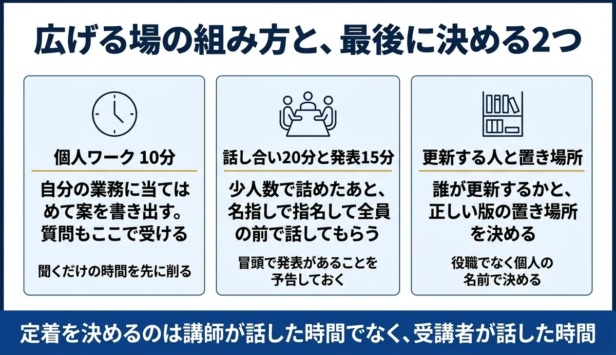 広げるのは説明会でなく、手を動かす場から