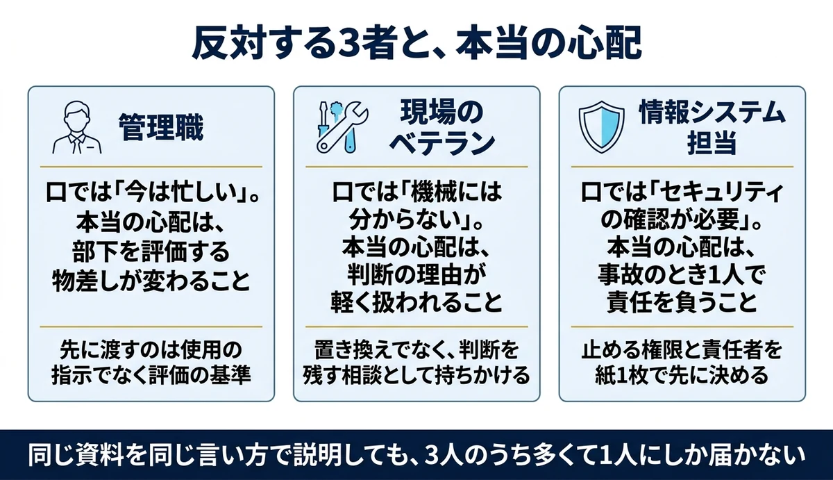 反対の理由は立場ごとに3つに分かれる
