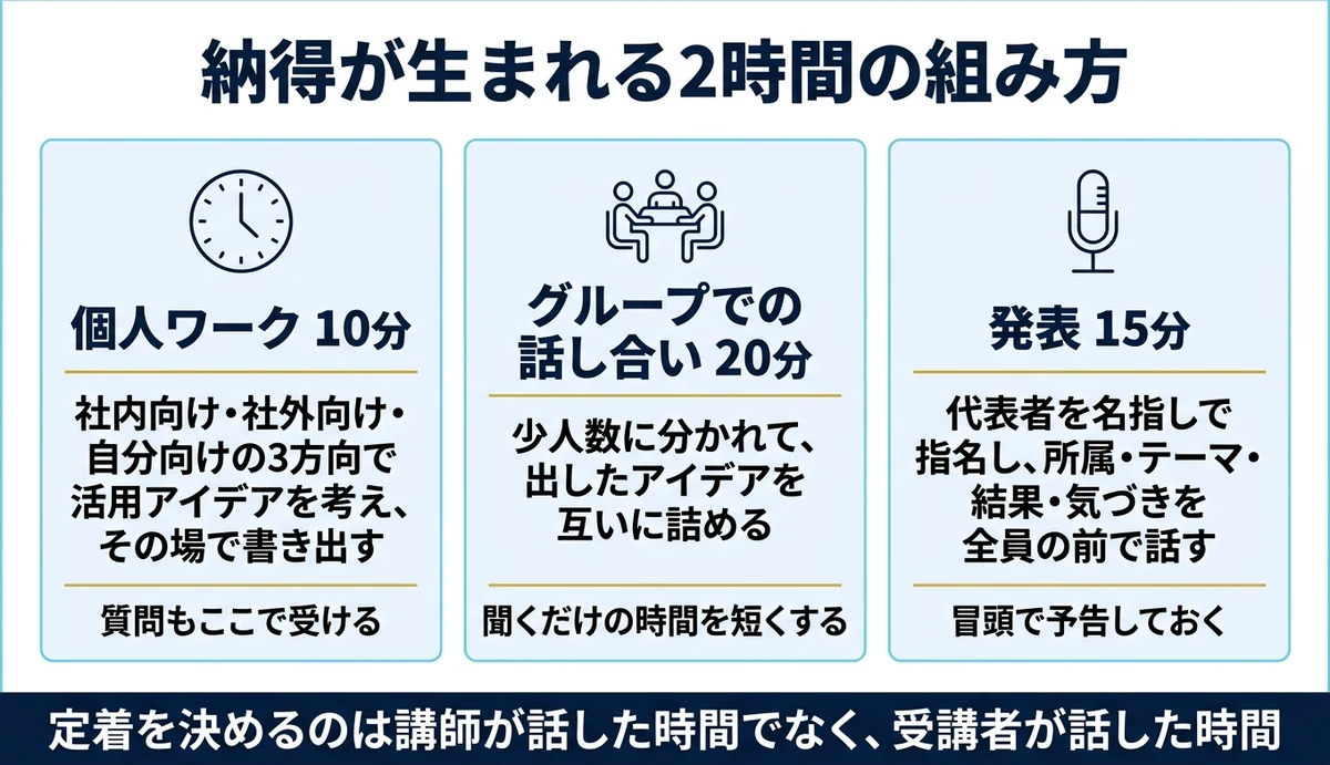 納得は説明でなく、本人が手を動かした時間から生まれる