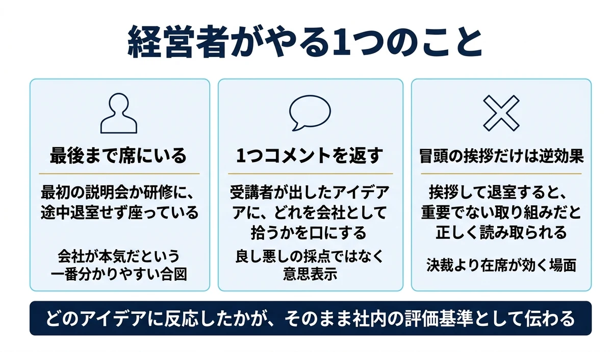 経営者がやるのは号令でなく、最初の場に最後まで座ること