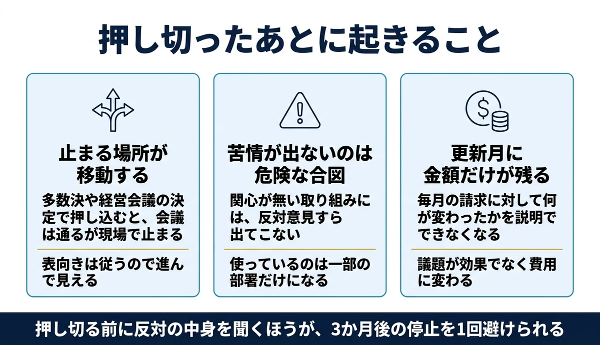 反対を押し切った全社導入は3か月後に静かに止まる