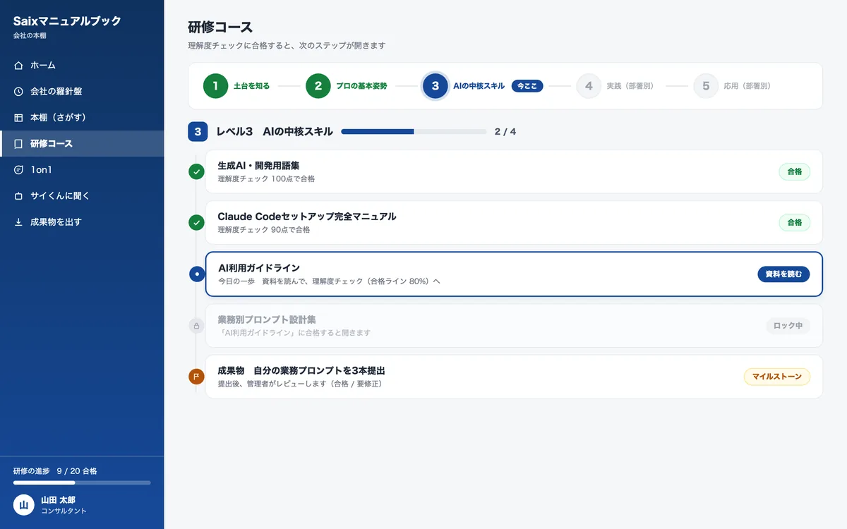 研修コース画面(デモ)|レベル別ロードマップと合格ゲート