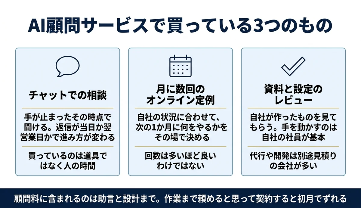 AI顧問で買うのは道具ではなく判断の速さ
