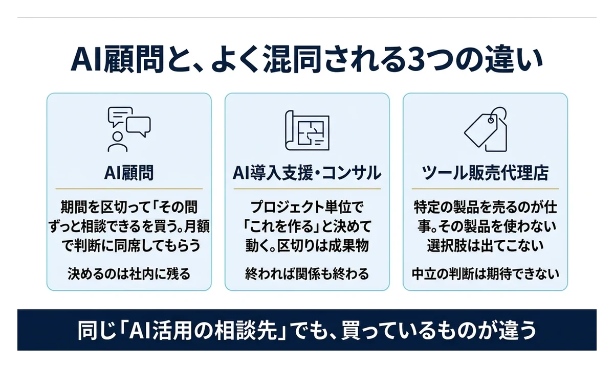 AI顧問は判断に同席する契約で実務の外注ではない