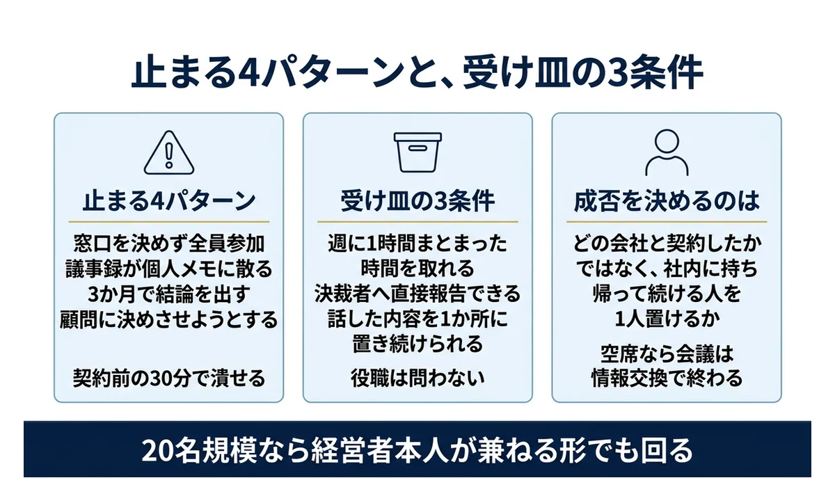 受け皿を置かない契約は3か月で相談が止まる