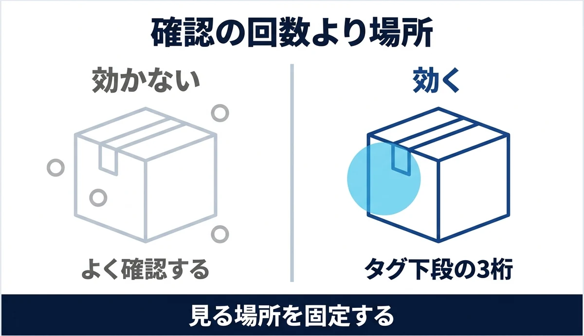 確認回数を増やす例と照合場所を1つに固定する例