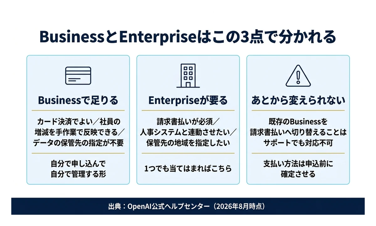 請求書払いが必要ならEnterpriseになる