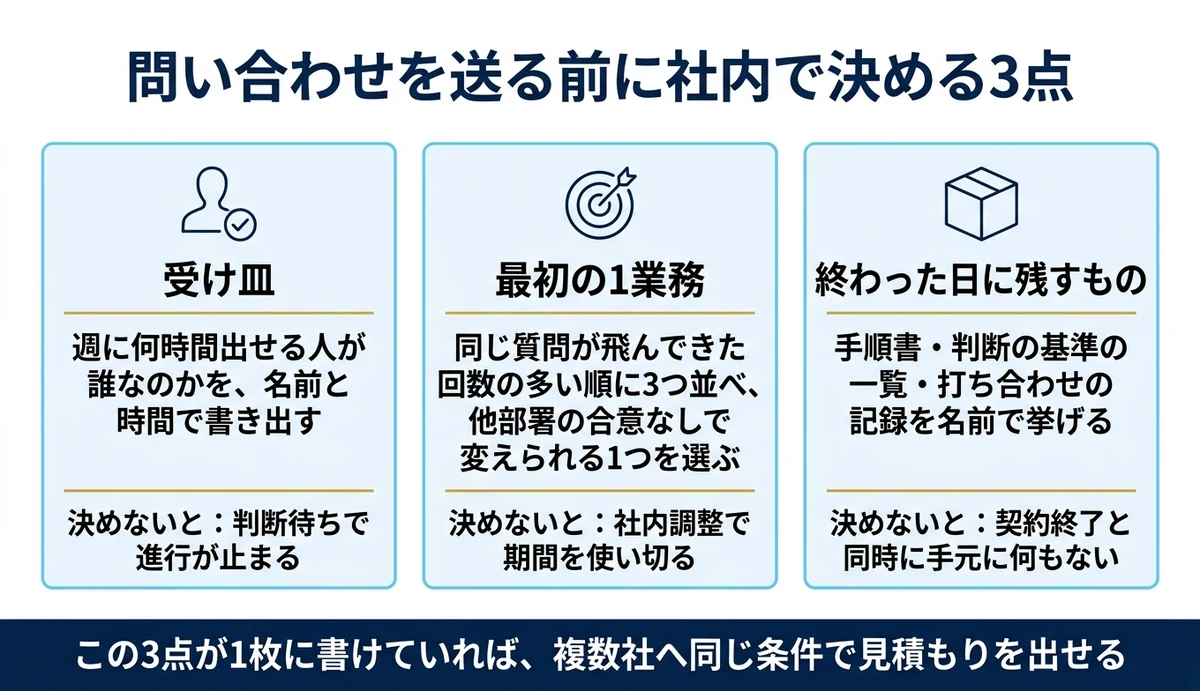 依頼前に決める3点と、決めずに進めたときの結末