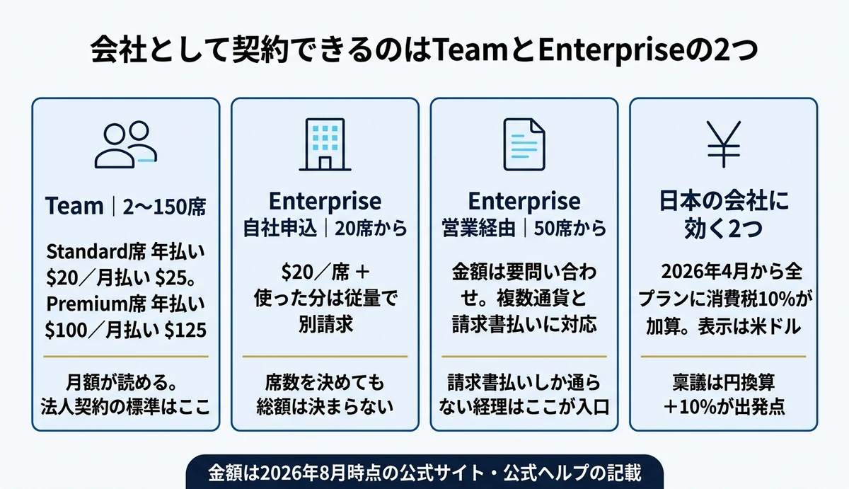 Teamは2席から。Enterpriseは20席か50席が下限
