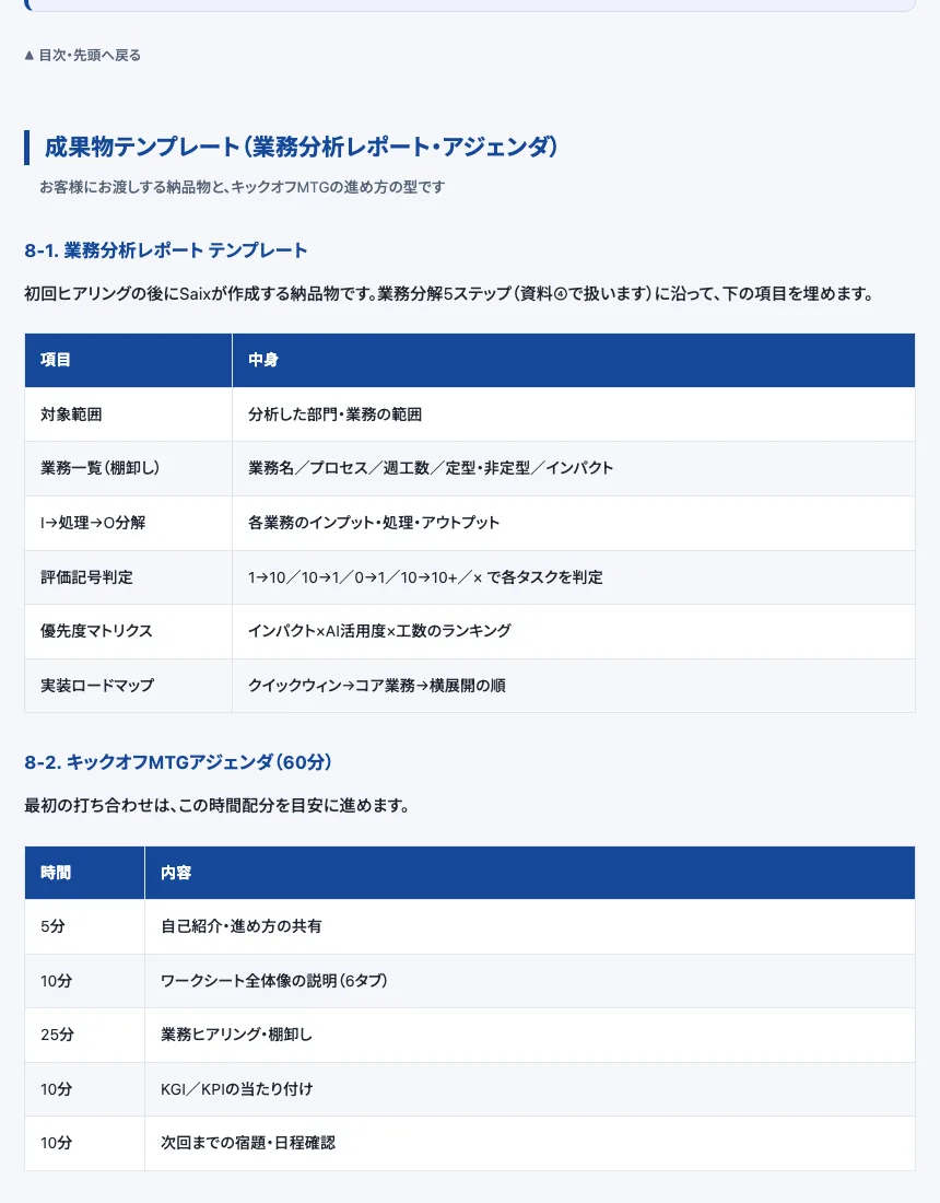 業務分析レポートの項目と初回打ち合わせの進め方