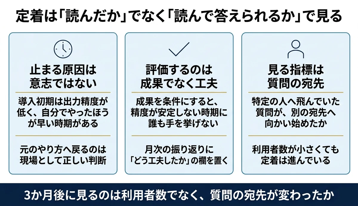 定着を測るのは利用者数より質問の宛先の変化