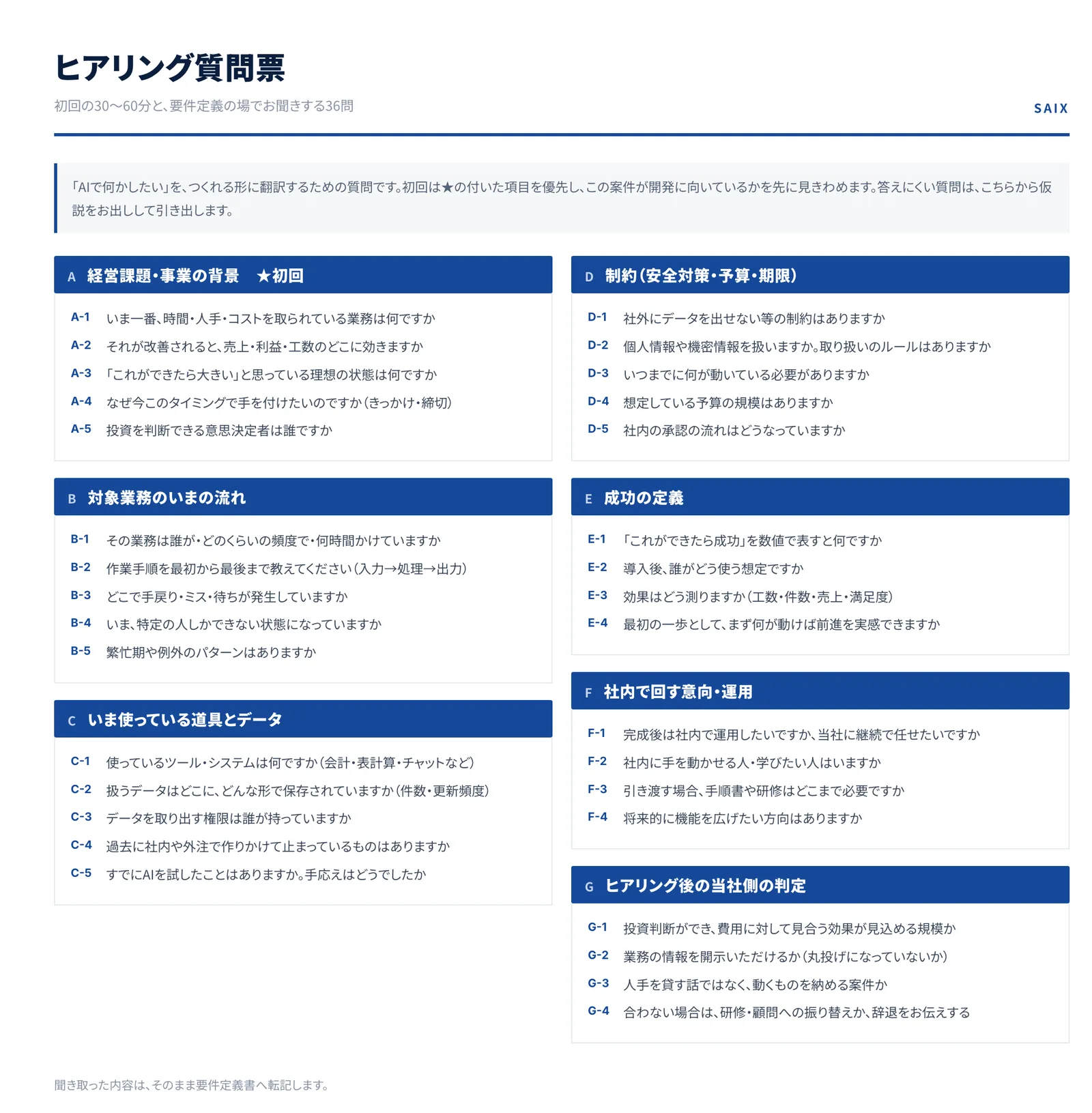 経営課題から業務の流れ、制約、成功の定義までを聞き取る36問の質問票