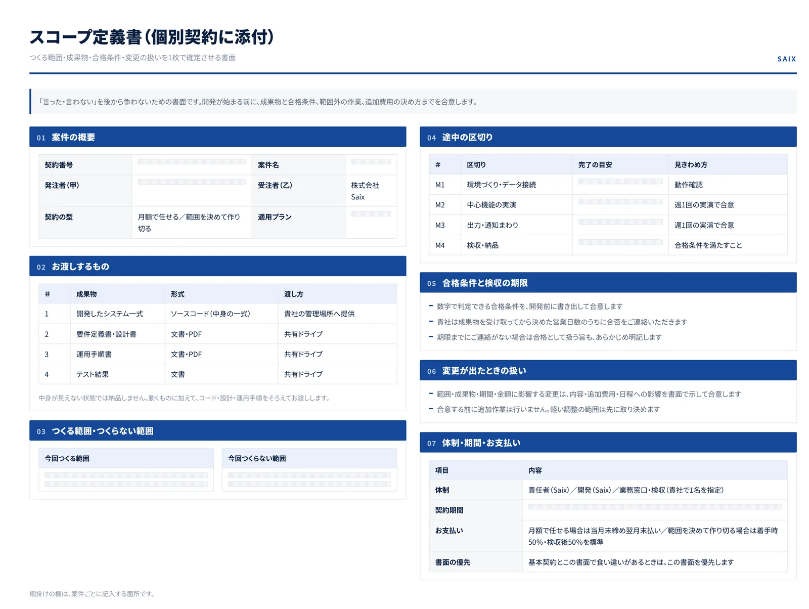 成果物一覧と途中の区切り、合格条件、変更の扱いを定めたスコープ定義書