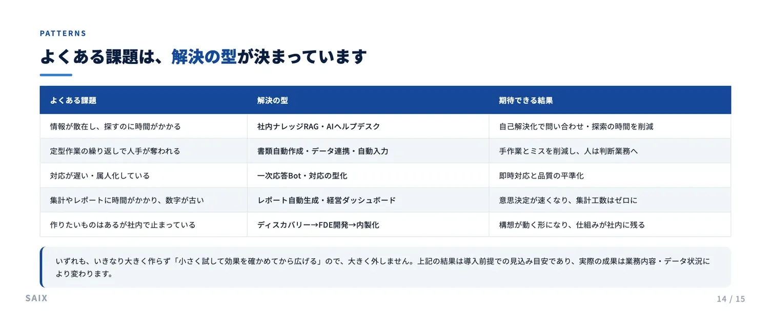 よくある課題と、それに対して作れる仕組みの型、期待できる結果を並べた一覧