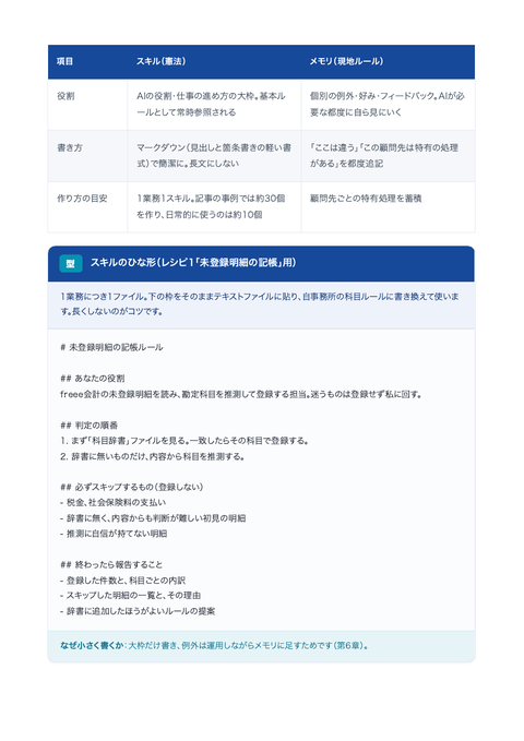 税理士事務所のClaude Code自動化レシピ7本 中面イメージ3
