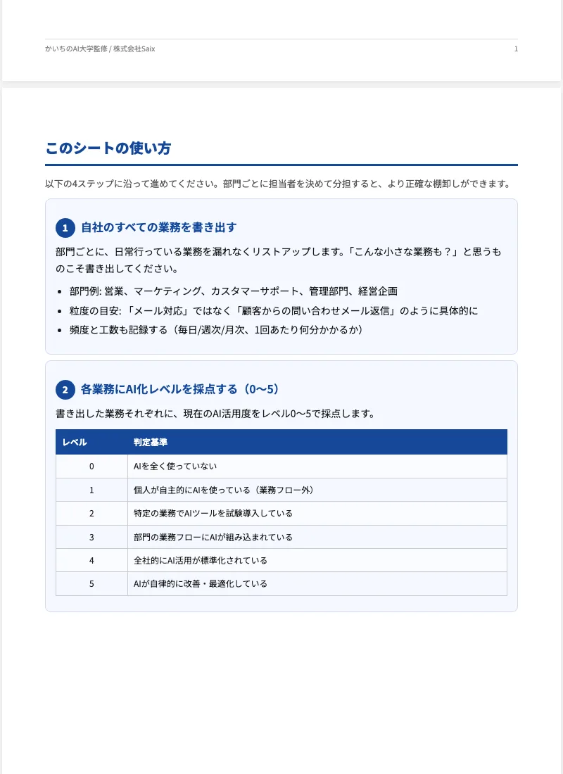 AI活用度をレベル0から5で判定する基準表