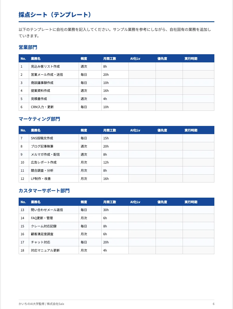 部門ごとに業務名・頻度・月間工数・優先度を書き込む採点シート