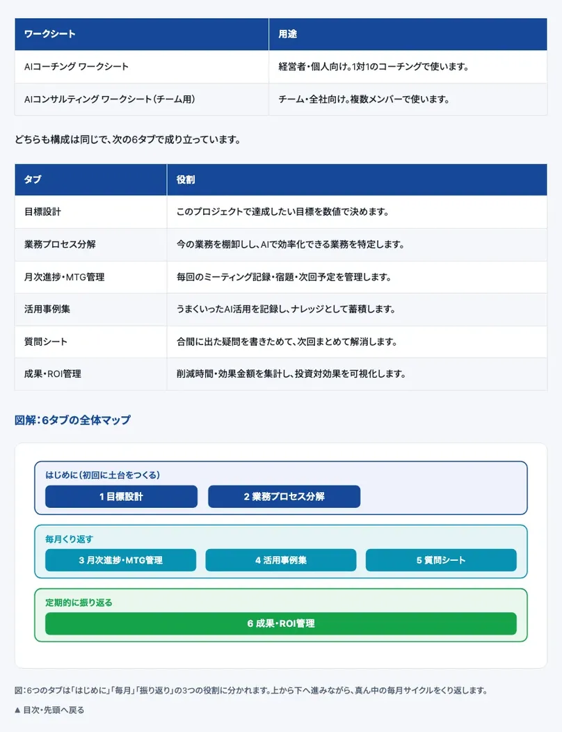 毎月の運用で使う6つの記録シートの全体マップ