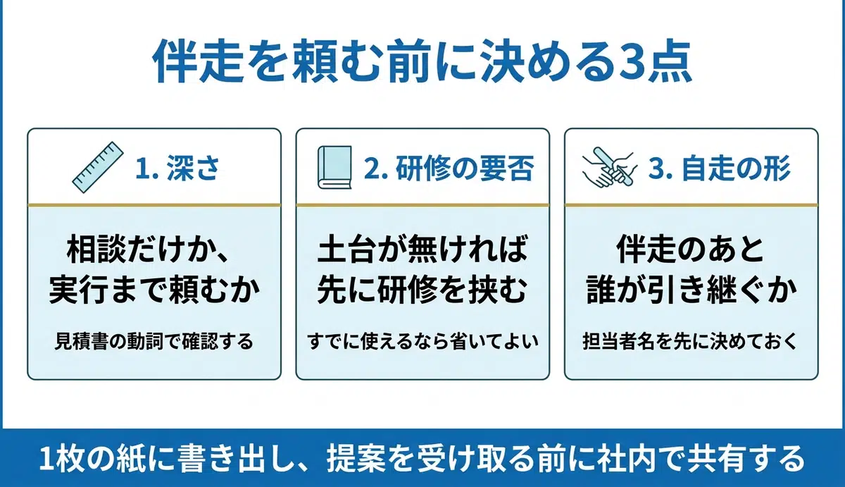 依頼前に決める3点は深さ・研修の要否・自走の形