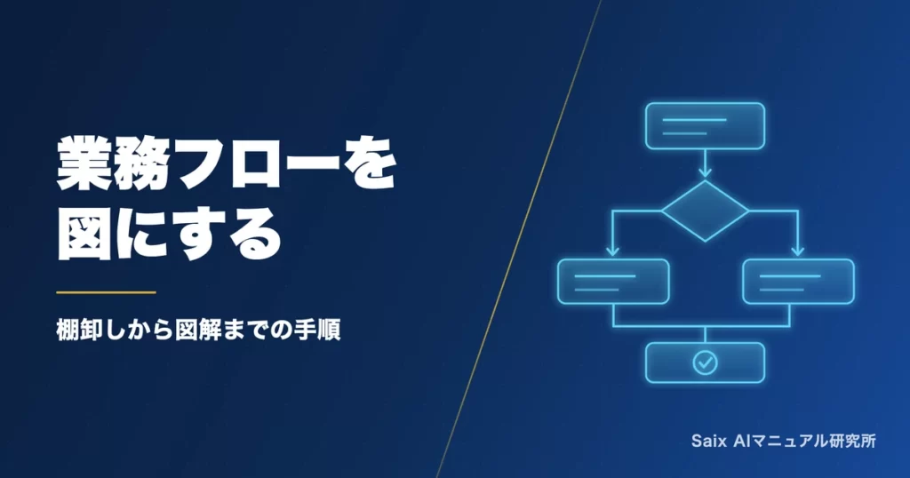 AIで業務フローを作る方法｜棚卸しから図解までを生成AIで進める手順