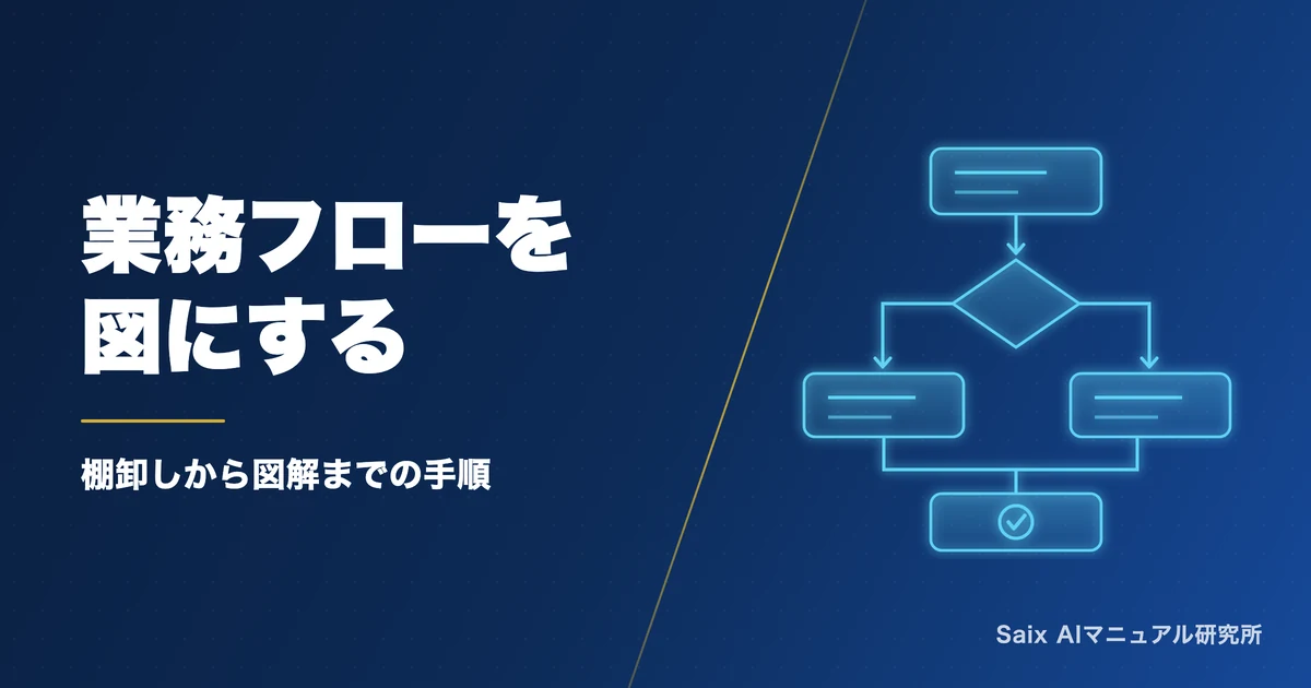 AIで業務フローを作る方法|棚卸しから図解までを生成AIで進める手順