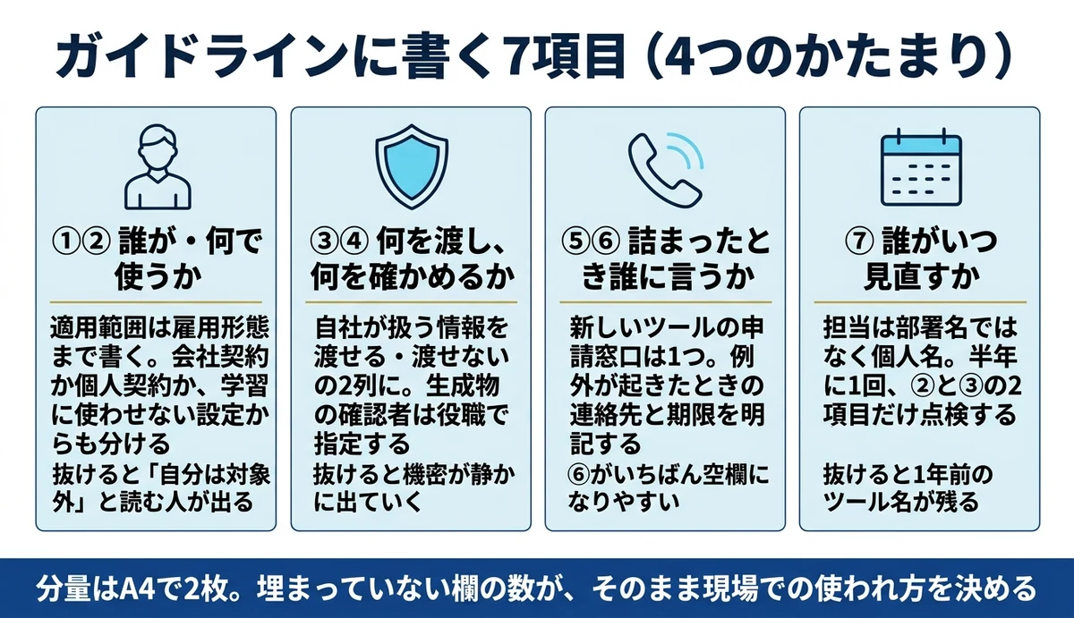 企業の生成AIガイドラインに書く必須7項目